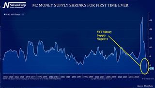 4 Your Money | Impact of the Fed Policy