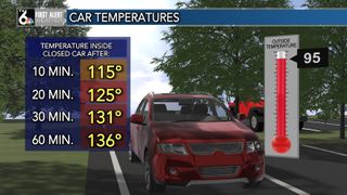  Temperature inside a vehicle can get dangerously hot within a matter of minutes in extreme heat