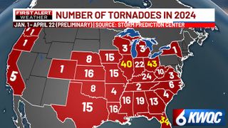  Illinois ranks 2nd highest in number of tornadoes so far this year in the US
