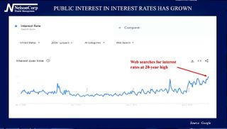 4 Your Money | Interest Rate Interest
