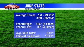 June climate stats for Quad Cities