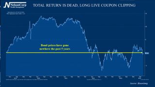 4 Your Money | The Death of Total Return