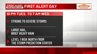  Windy Monday; Storms possible Tuesday night