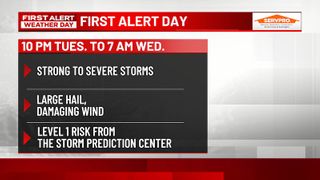  Clearing Monday night; Storms possible Tuesday night