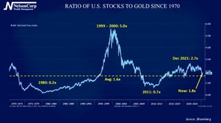 4 Your Money | The Golden Ratio