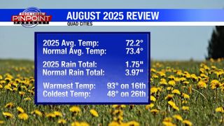 After super rainy July, August ends up very dry