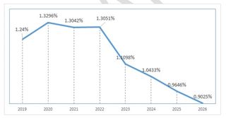 Rock Island County board again reduces property tax levy rate