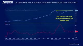 4 Your Money | Keepin' It Real