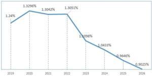 Rock Island County Board apprvoes $98 million balanced budget