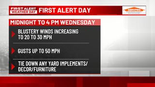  FIRST ALERT DAY Wednesday for gusty winds