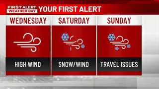  First Alert Days this weekend for a winter storm impacting Holiday travel