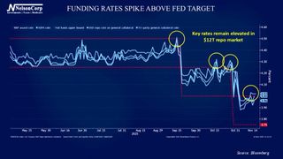 4 Your Money | Funding Market Stress