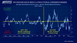 4 Your Money | To Dividend, Or Not To Dividend