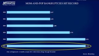 4 Your Money | Mom-and-Pop Stress Test