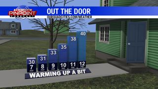 Quick forecast update - out the door Monday morning