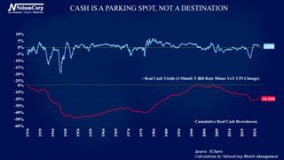 4 Your Money | Parking Spot, Not The Destination