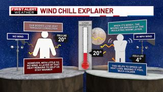  Feeling the Freeze, Understanding Wind Chill