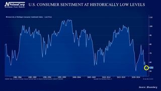 4 Your Money | Bad Sentiment, No Problem