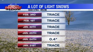 Yet another LIGHT snow event for the Quad Cities