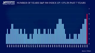 4 Your Money | On A Heater