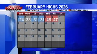 Below normal so far in Feb, but not for long