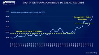 4 Your Money | Fun Flows