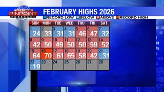 Below 0° wind chills in the Quad Cities