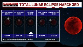 Rare Total Lunar Eclipse Tuesday Morning But Clouds May Block the View