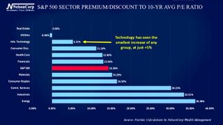 4 Your Money | Not That Expensive