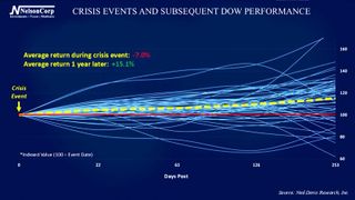 4 Your Money | Crisis Events