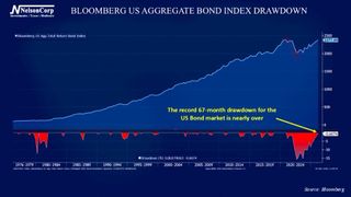 4 Your Money | The Long Road Back