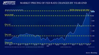 4 Your Money | About Face