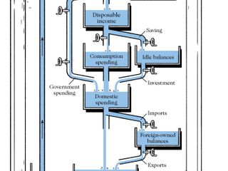 How Bill Phillips used flowing water to model the economy
