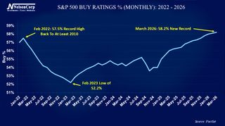 4 Your Money | Wrong At The Top