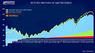 4 Your Money | Earning It
