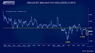 4 Your Money | Breaking Even