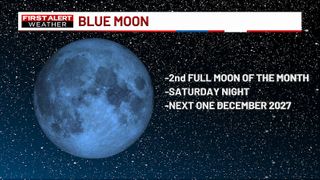 Rare Blue Moon Lights Up the Quad Cities This Weekend: What It Means and When to Watch