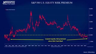 4 Your Money | Worth The Risk?