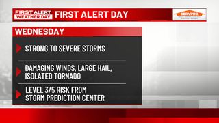  First Alert Day Wednesday: Significant Severe Weather Threat for Quad Cities