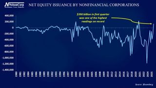 4 Your Money | Supply Shock
