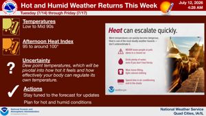 Heat index could reach 100 degrees in parts of the Quad-Cities region