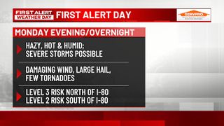  FIRST ALERT DAY Monday: Hazy, hot, humid & chance of severe storms