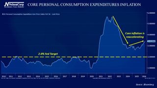 4 Your Money | Inflation's Second Wind