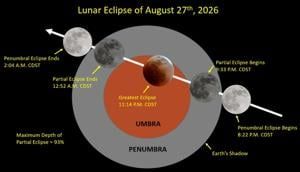 Quad-Cities Popular Astronomy Club: August will feature pair of eclipses