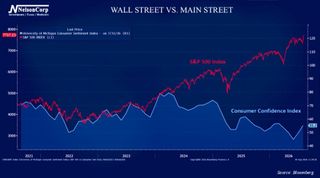 4 Your Money | Wall Street vs. Main Street