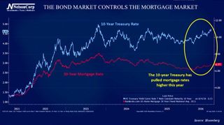 4 Your Money | Bonds In Control