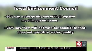 New poll shows water quality is top issue for Iowa voters ahead of November election