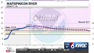  Wapsipinicon River hits major flood stage near DeWitt
