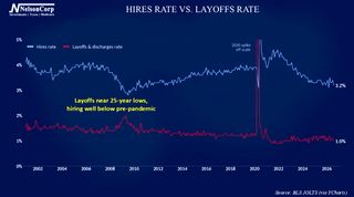 4 Your Money | Low Hire, Low Fire