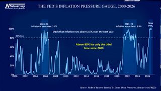 4 Your Money | Inflation Pressure Gauge